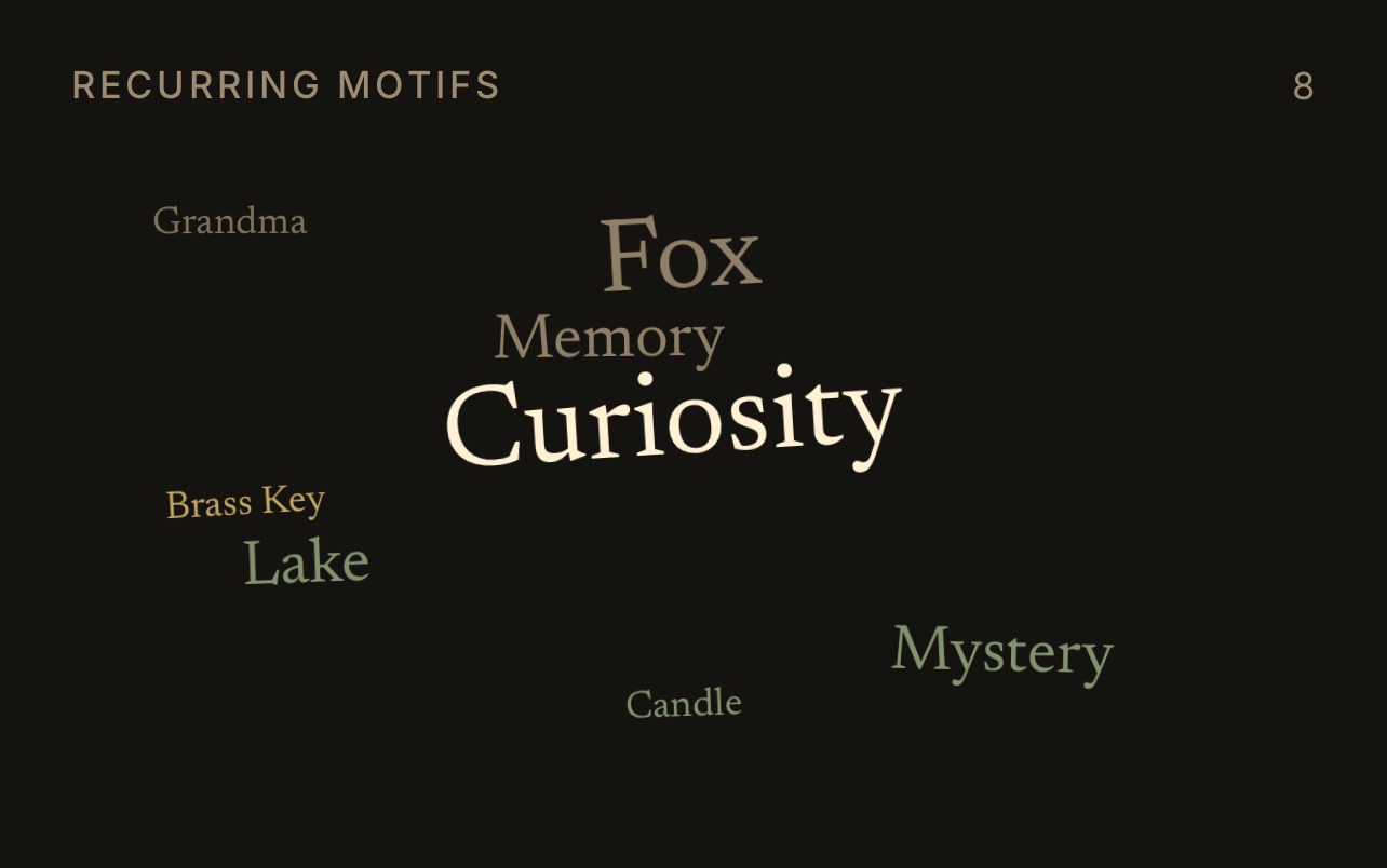 Recurring Motifs tile showing repeated symbols including Curiosity, Fox, Lake, and Mystery